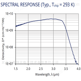 PVA-3-d1.2-SMDIII-V族短波红外探测器