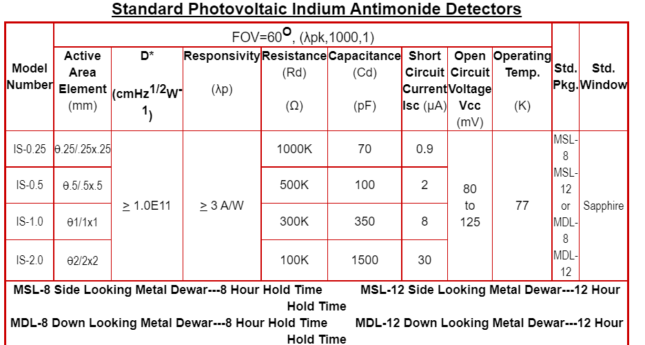 image.png InfraRed Associates 锑化铟红外探测器